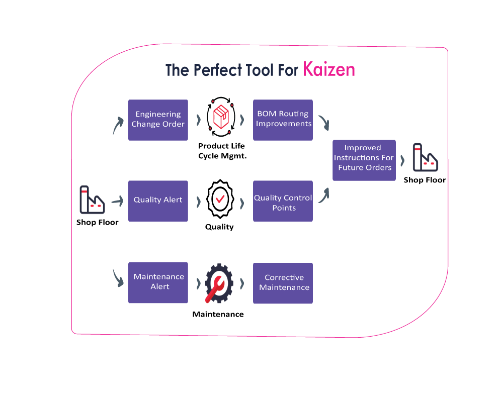 Billing Automation
